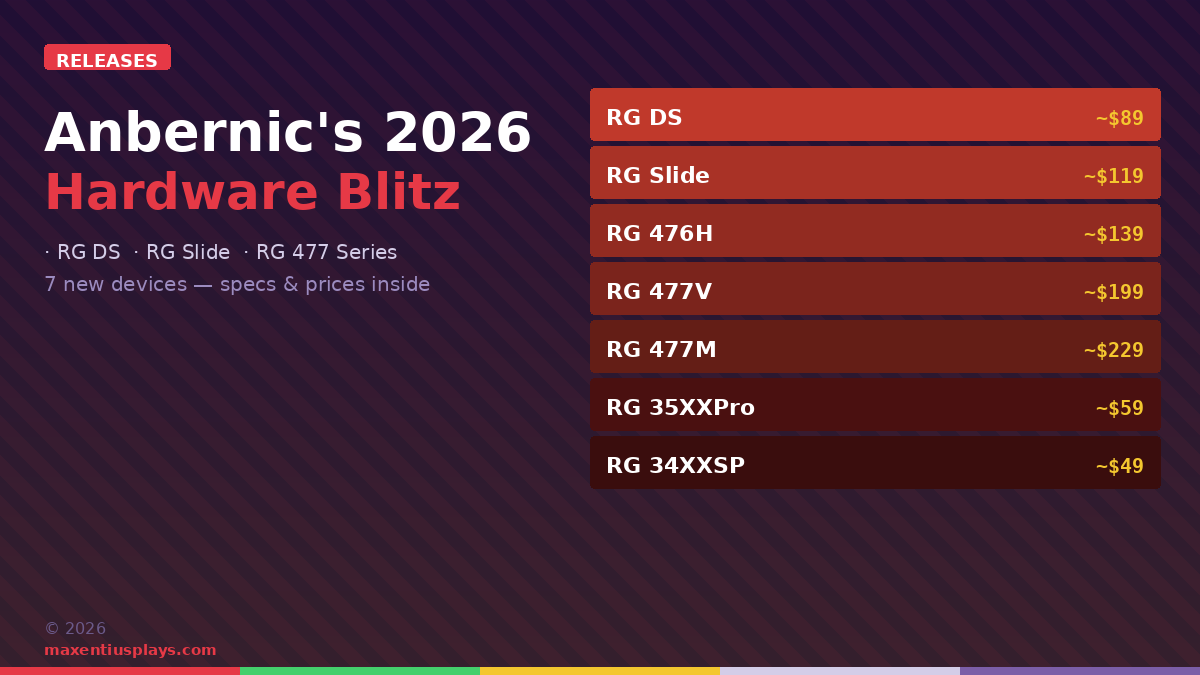 Anbernic’s 2026 Hardware Blitz: RG DS, RG Slide, RG 477 Series, and More