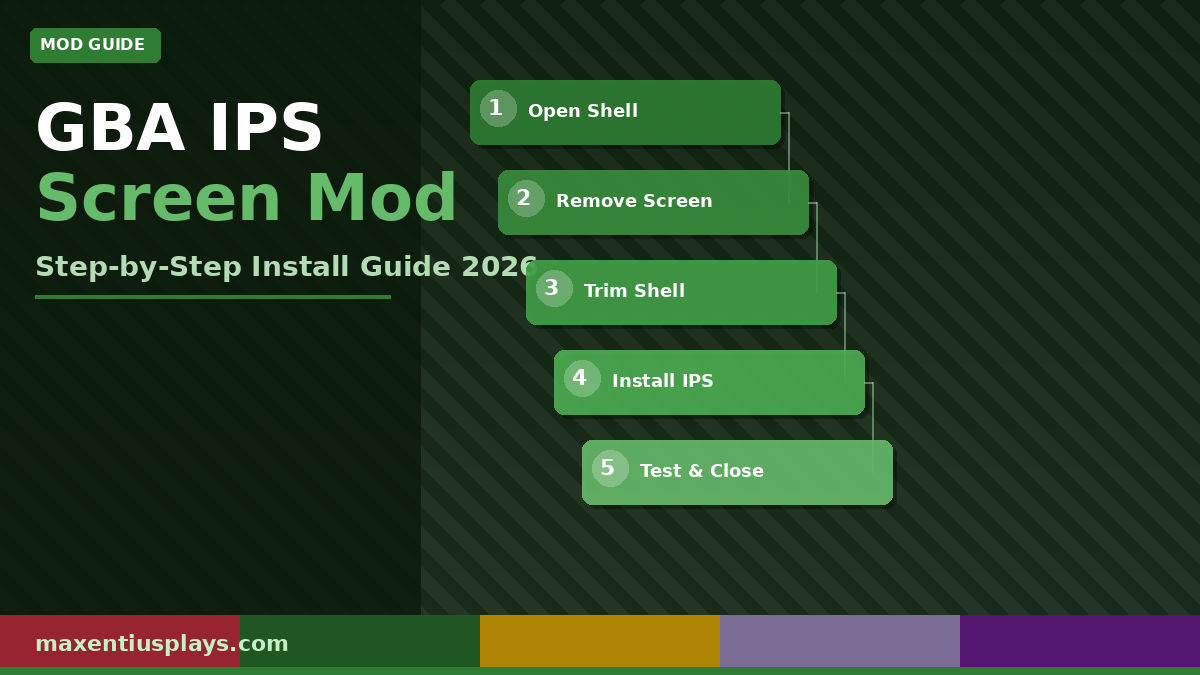 GBA IPS Screen Mod: The Complete Step-by-Step Install Guide (2026)