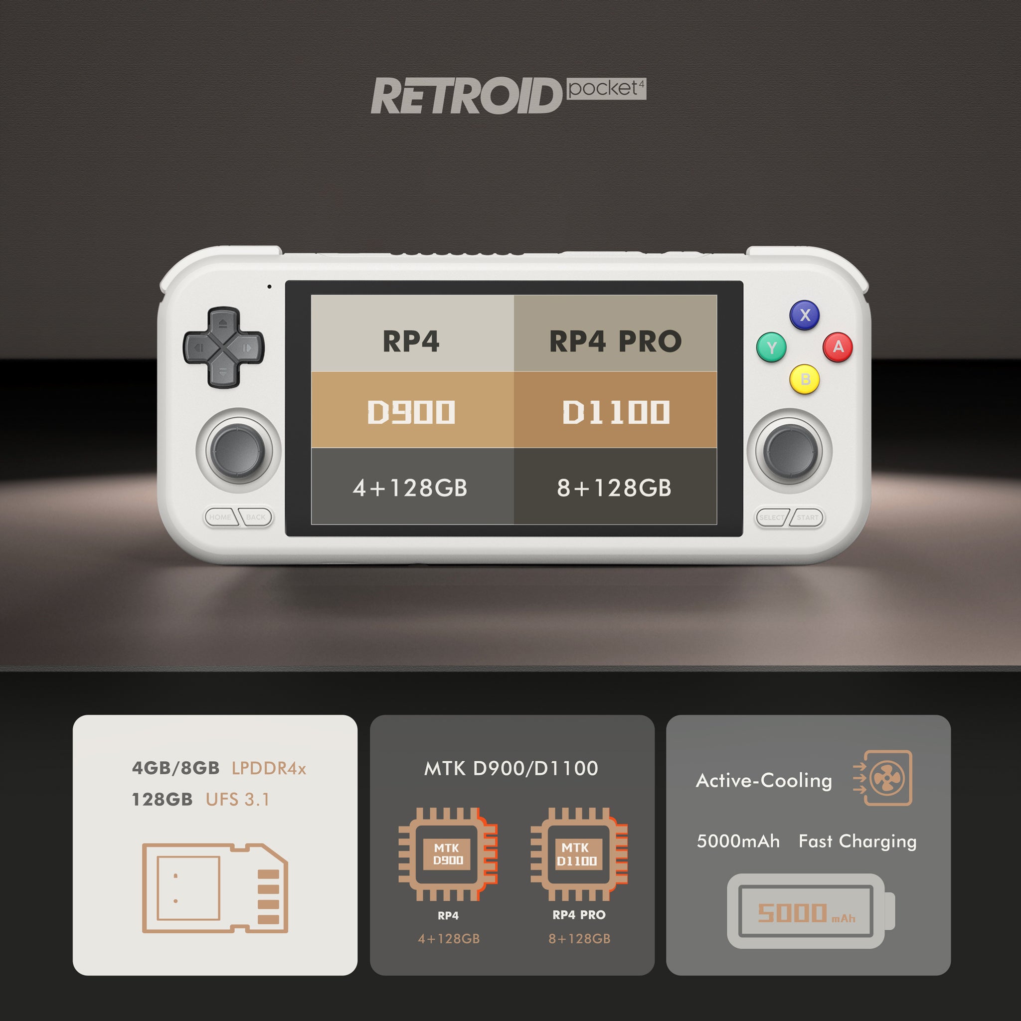 Retroid Pocket 4 Pro retro handheld